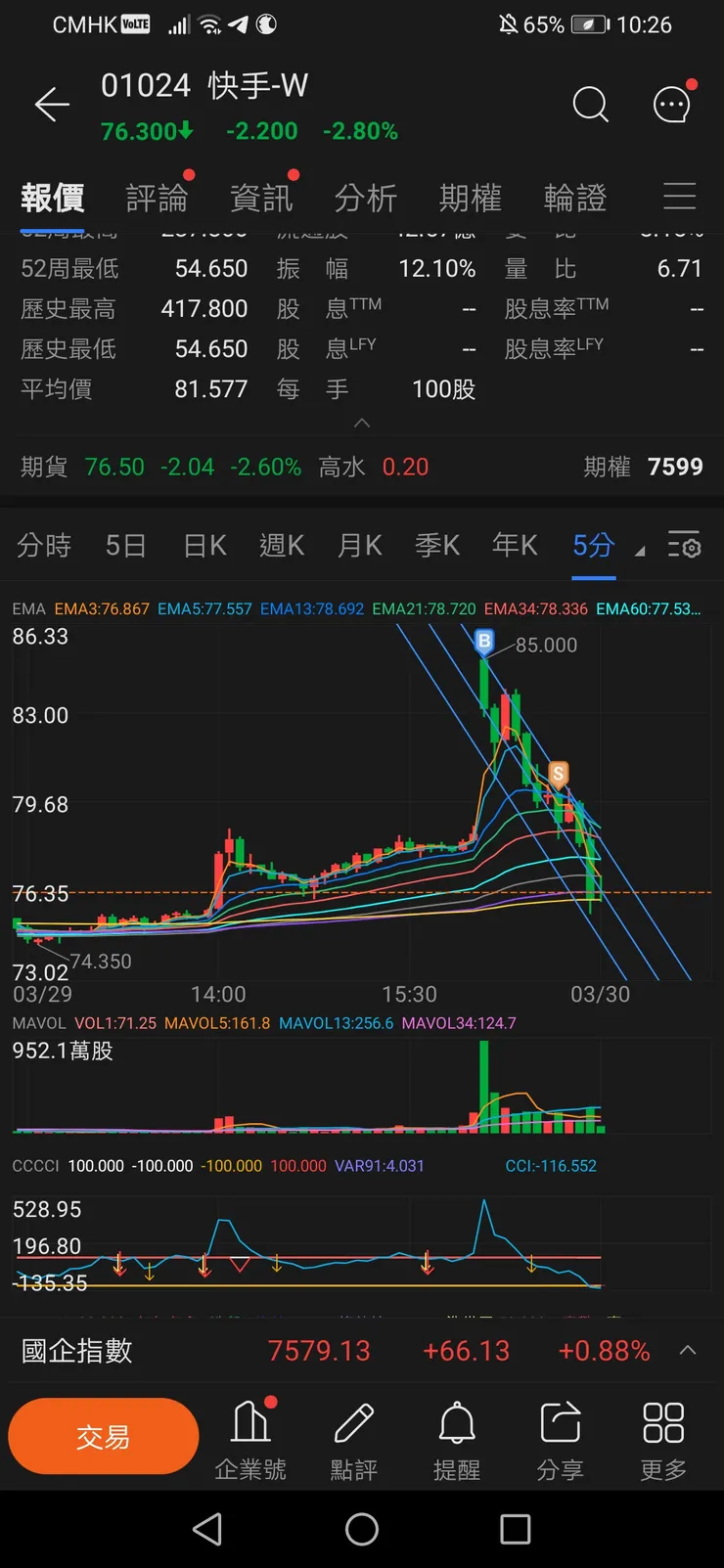 vocus｜新世代的創作平台