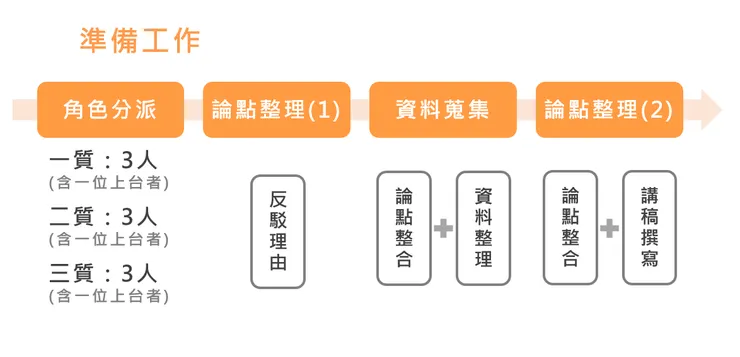 本圖修改自貍想教育奇奇老師PPT