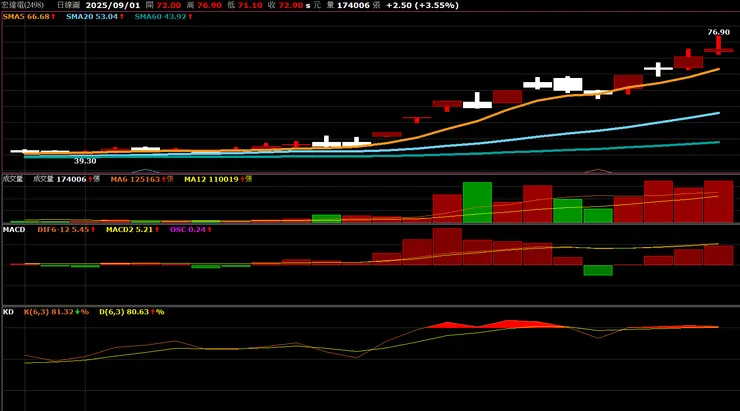 vocus｜新世代的創作平台