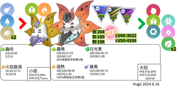 火神蛾對戰資料