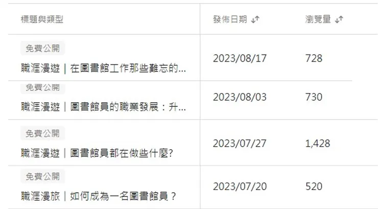 圖書館員系列瀏覽數