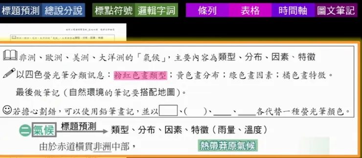 螢光筆的標記，或有人覺得煩瑣且細節，然而，沒有這些爬行般的「筆觸」閱讀操作，有怎能習得日後的「視讀」關鍵理解呢？