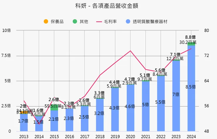 vocus|新世代的創作平台