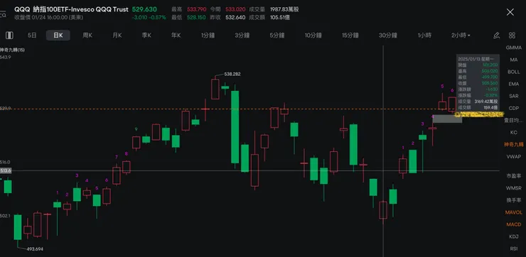 2025/1/13 QQQ單日交易明細
