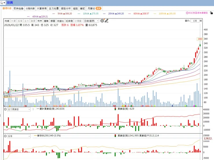 vocus|新世代的創作平台