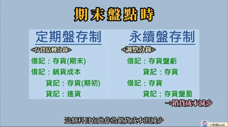 兩種存貨制度下對於期末盤點後的存貨會計處理。