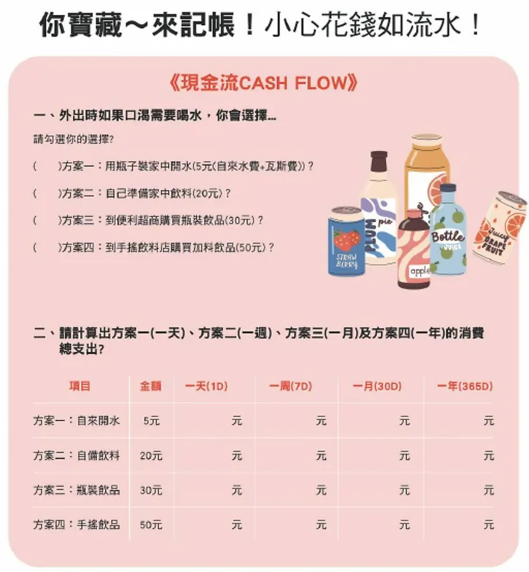 透過教案設計的「現金流CASH FLOW」學生學習單，供老師於課堂上引導學生思索面對不同消費方案，如何聰明消費，增加儲蓄。圖／證交所提供