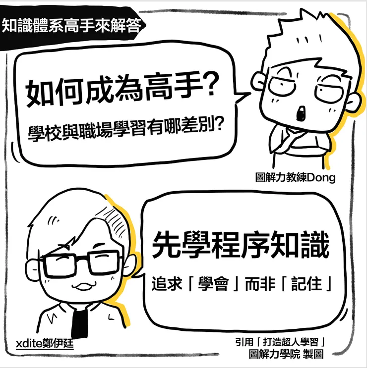 打造你的知識體系