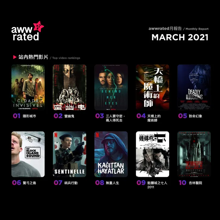 vocus|新世代的創作平台