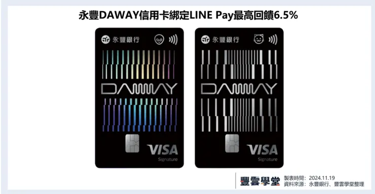 DAWAY 卡樣式   截圖自豐雲學堂