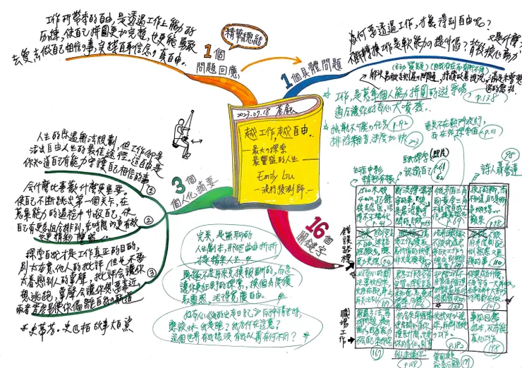 《越工作越自由》心智圖閱讀筆記 曾荃鈺繪圖整理