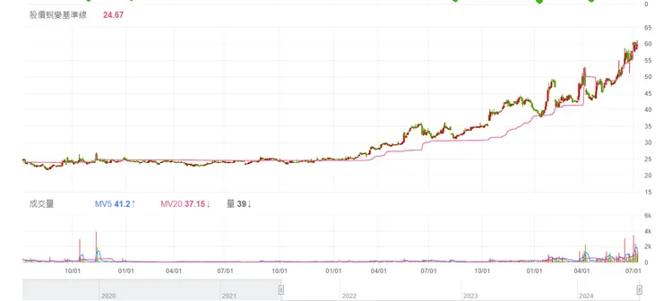 vocus|新世代的創作平台