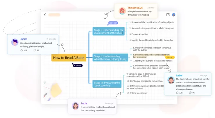 GitMind 心智圖協作軟體 (圖片來源：https://gitmind.com/tw/)
