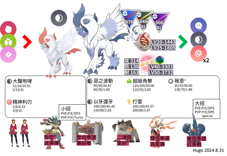 超級阿勃梭魯對戰資料