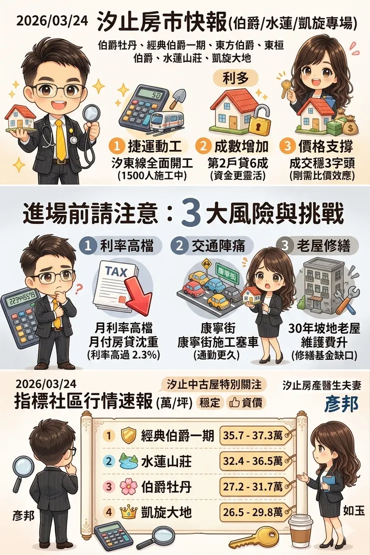 3/24汐止房市新聞