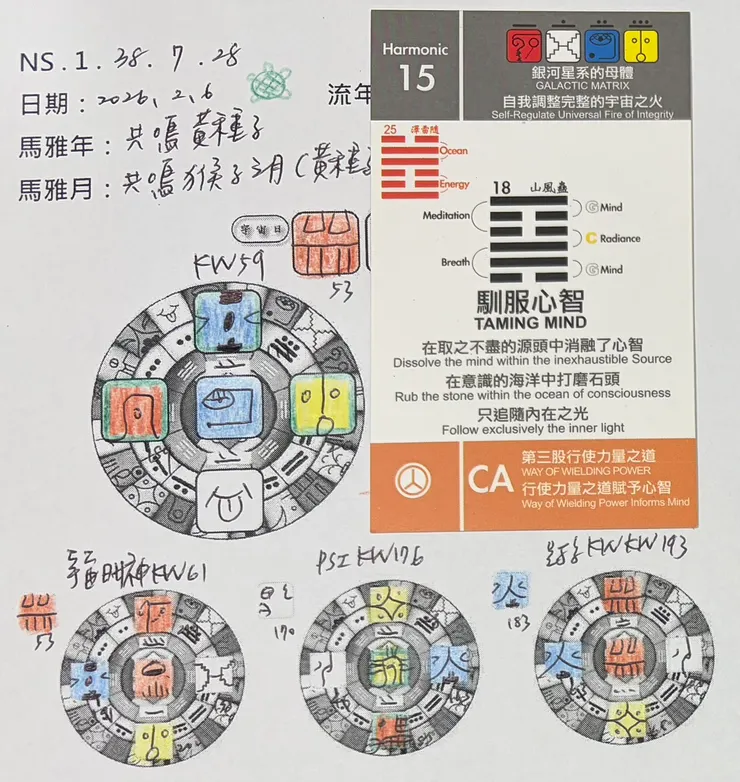 2026.2.6馬雅流日