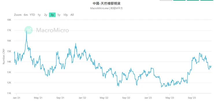 圖片來源:財經M平方