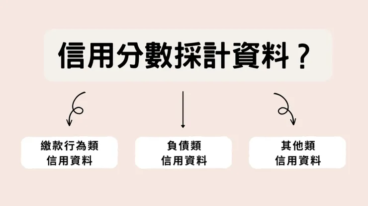 信用分數計算採計哪些資料