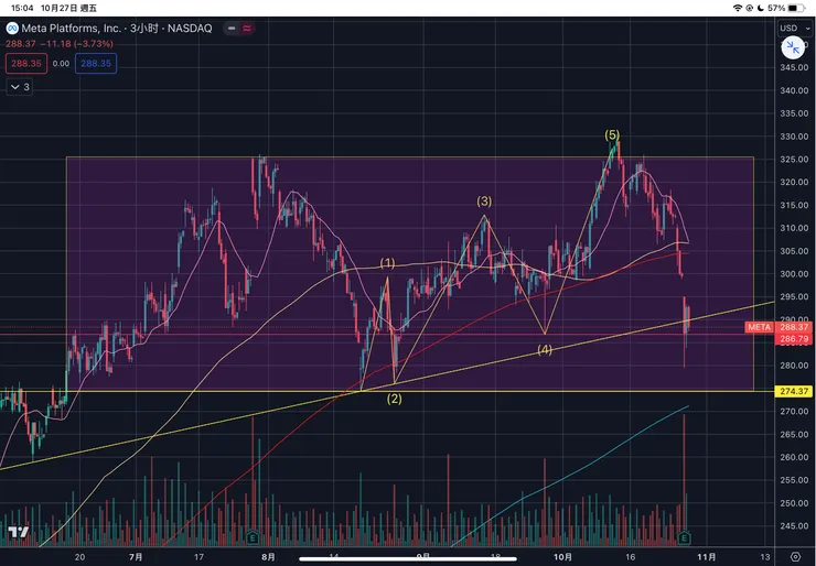 META元宇宙三小時線
