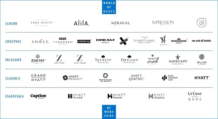 凱悅集團旗下品牌