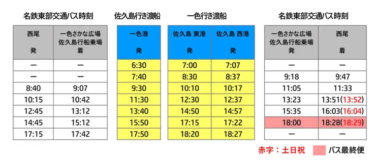 轉自佐久島官網