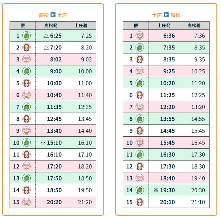高松－土庄（小豆島）渡輪班次