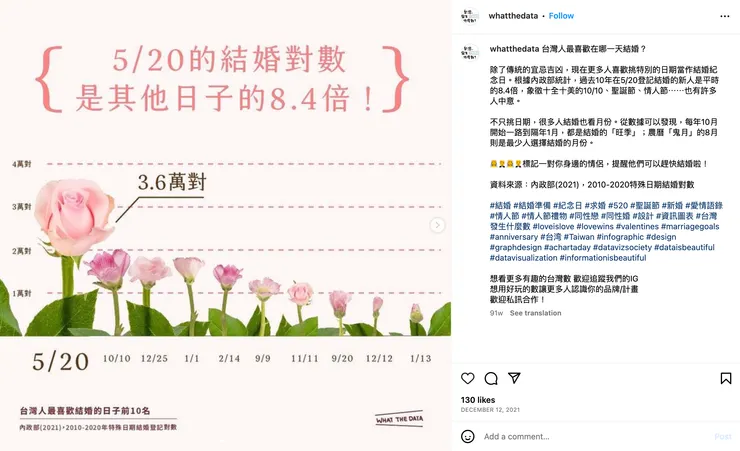 引用:https://www.instagram.com/p/CXYYN-nPnsZ/?img_index=1