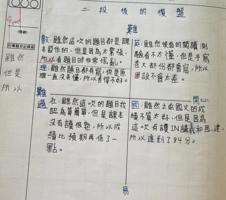 OK！數理果真是她的難點，社會的部分沒有讀很熟也是事實啊😅