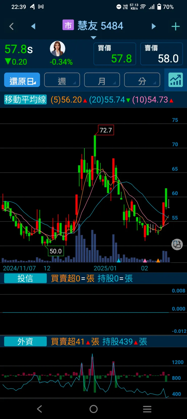 vocus|新世代的創作平台