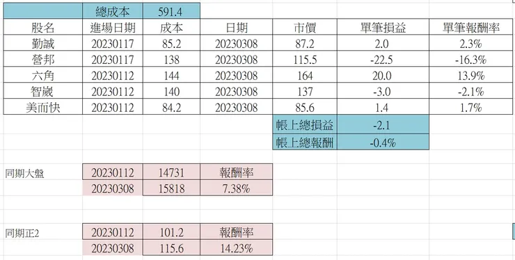 圖片來源：作者自製