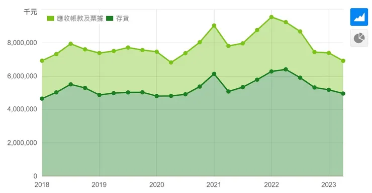 來源：百和、財報狗