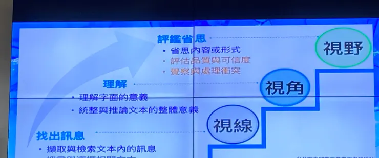 沒拍好，但喜歡「視線、視角、視野」的說法