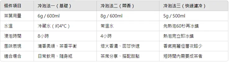 凍頂烏龍 冷泡法