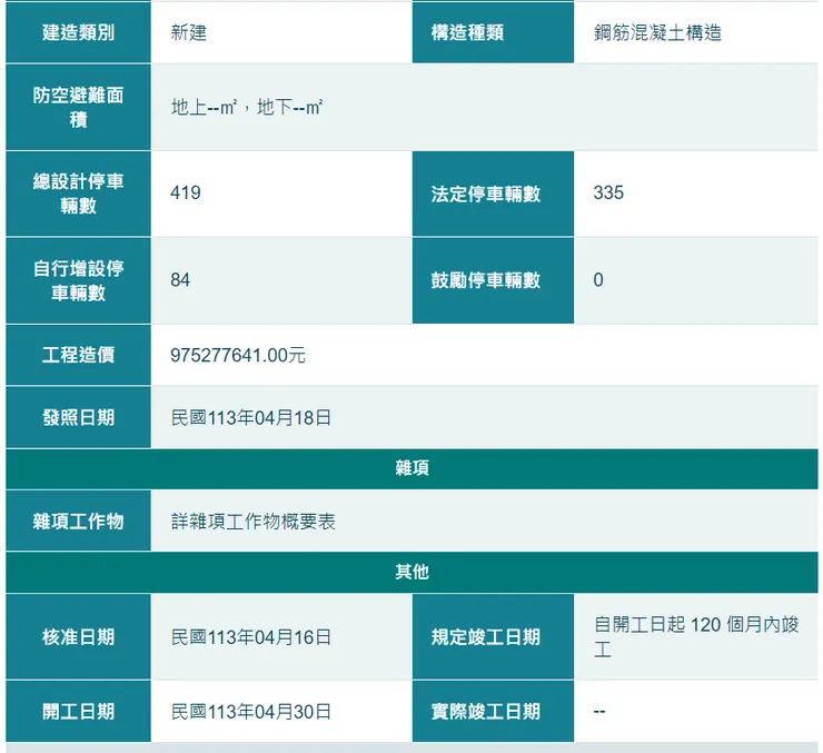 來源 新北市政府建管處