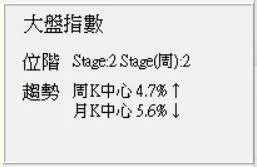 2026/1/2 盤勢筆記