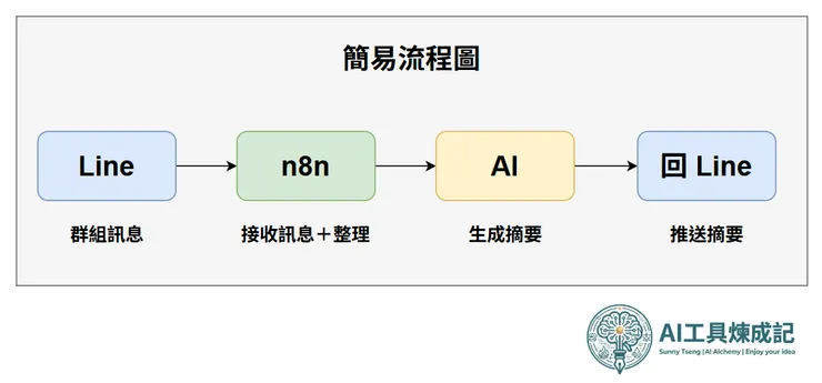 我的 AI 小秘書就長這樣