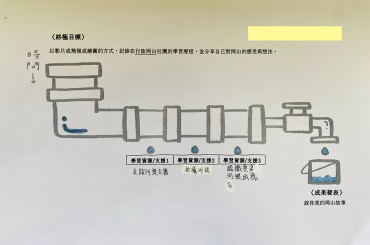 112-2下學期目標資源盤點（社員自己想）