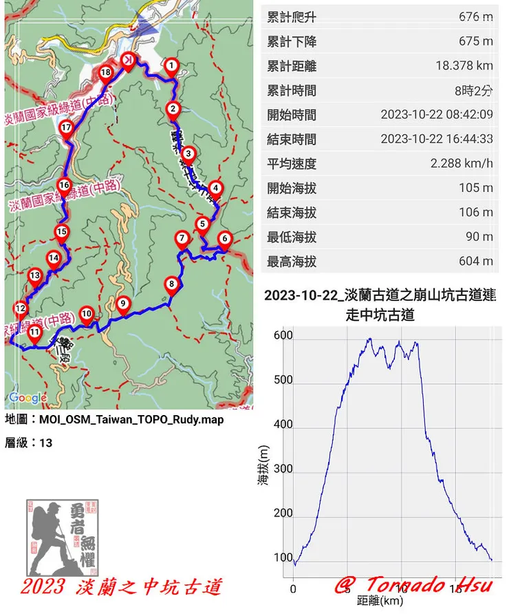 崩山坑古道連走中坑古道O型路線