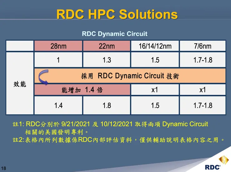 金麗科 HPC 解決方案（資料來源：金麗科法說會簡報）