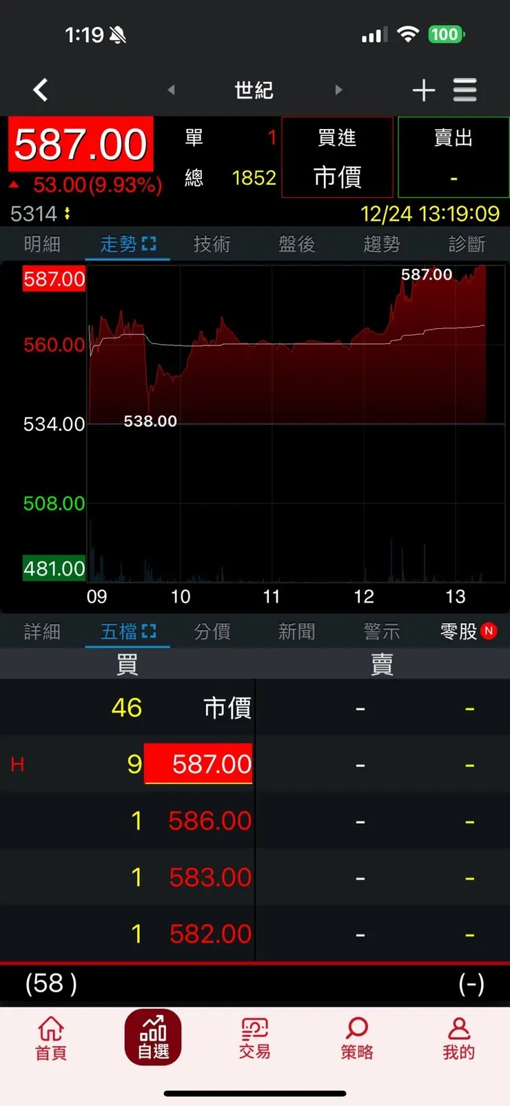 vocus|新世代的創作平台