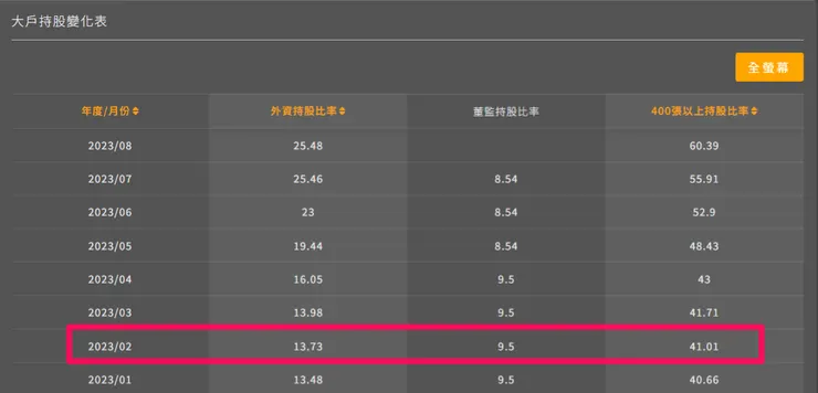 圖片來源:優分析