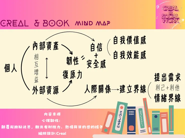 Creal & 《心理韌性》書籍分享