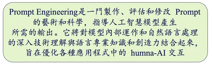 書籍 Prompt Design Patterns: Mastering the Art and Science of Prompt Engineering (Generative AI Revolution Series) 對 'Prompt Engineering' 的詮釋