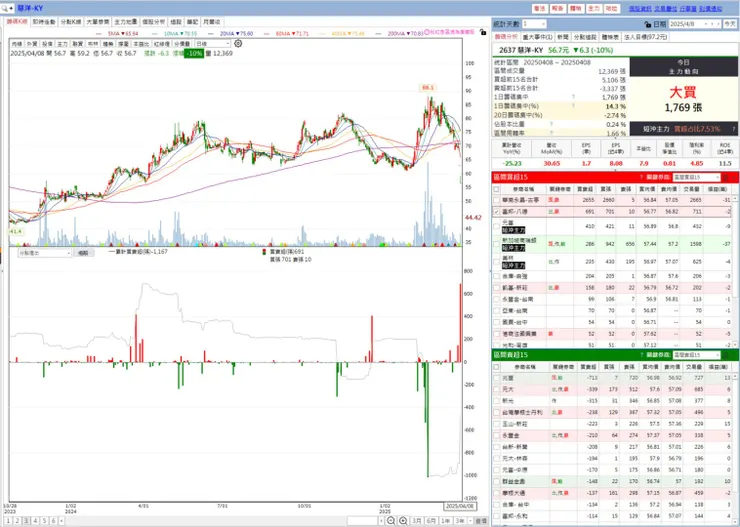 vocus|新世代的創作平台