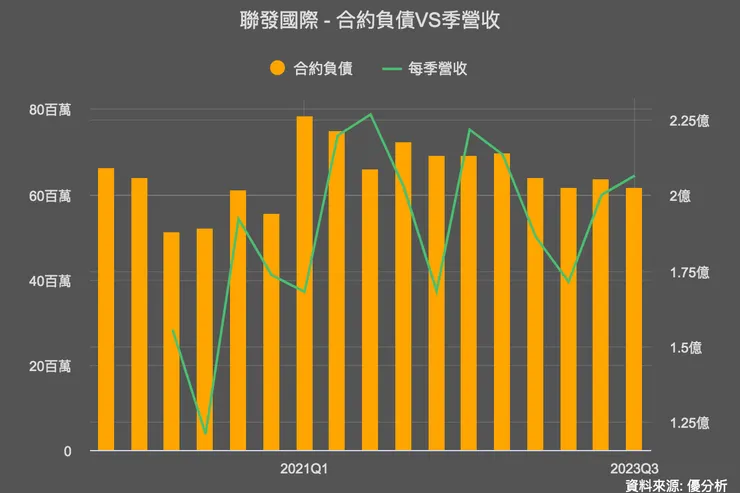 來源:優分析