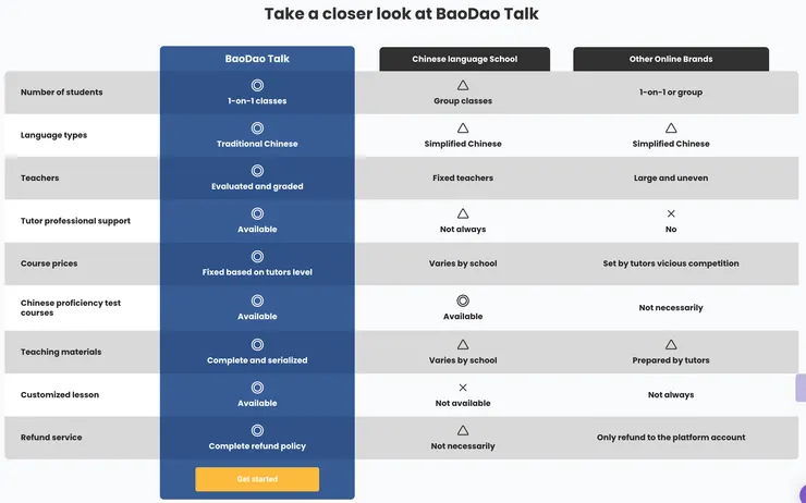 Take a closer look at BaoDao Talk