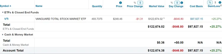 美股倉位（2024/02/18）