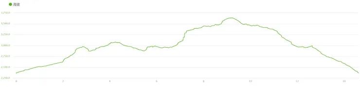 庫哈諾辛山&關山陡度