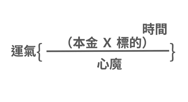 投資公式 (下) Only Two自行創作