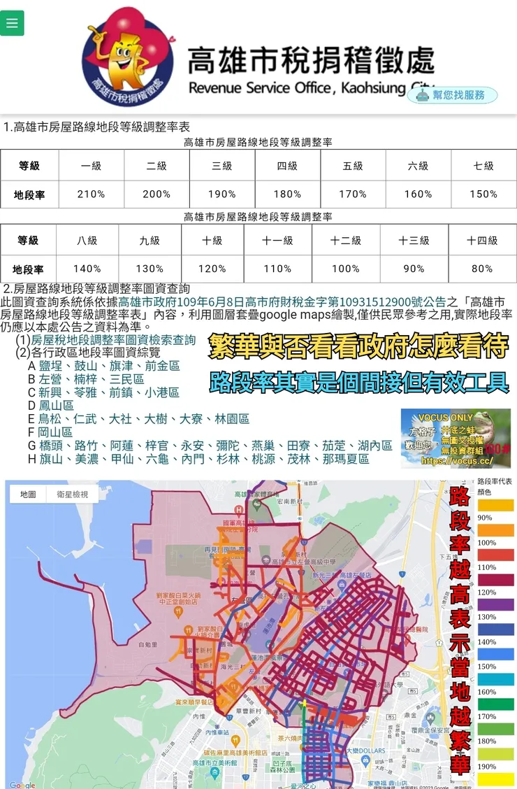 vocus｜新世代的創作平台